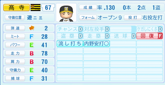 髙寺望夢のステータス画像