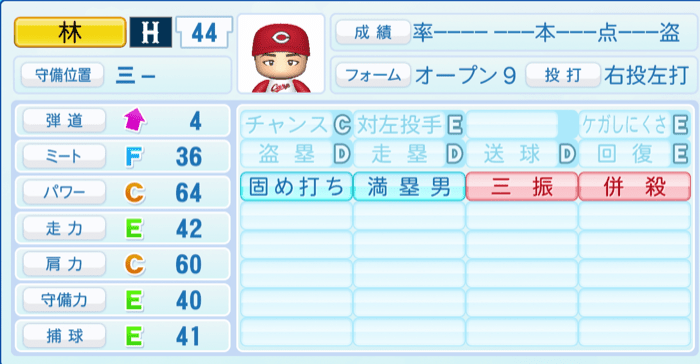 林晃汰のステータス画像