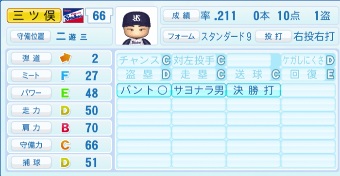 三ツ俣大樹のステータス画像