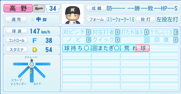 高野脩汰のステータス画像