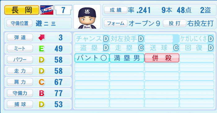長岡秀樹のステータス画像