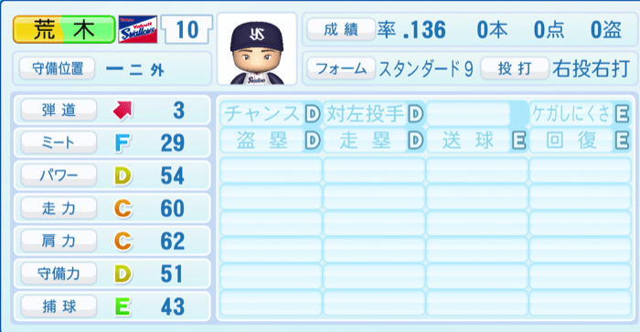 荒木貴裕のステータス画像
