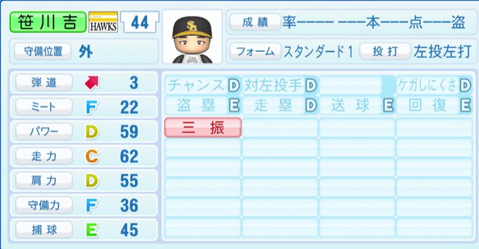 笹川吉康のステータス画像