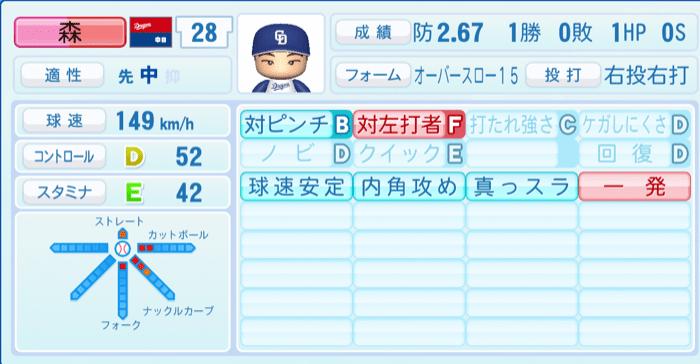 森博人のステータス画像