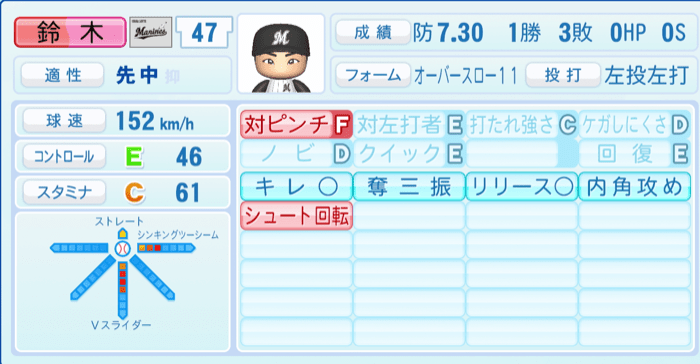 鈴木昭汰のステータス画像