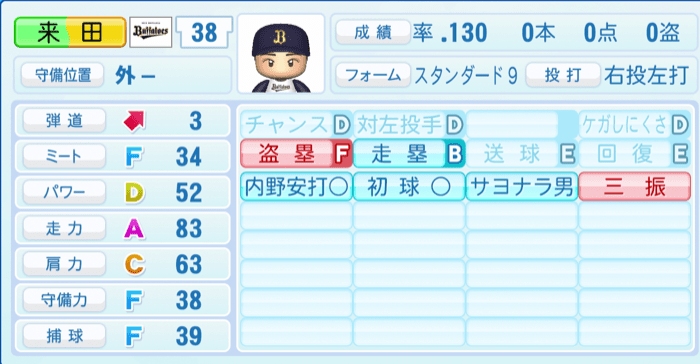 来田涼斗のステータス画像