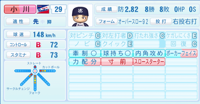 小川泰弘のステータス画像