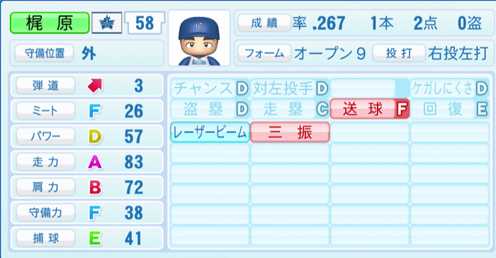 梶原昂希のステータス画像