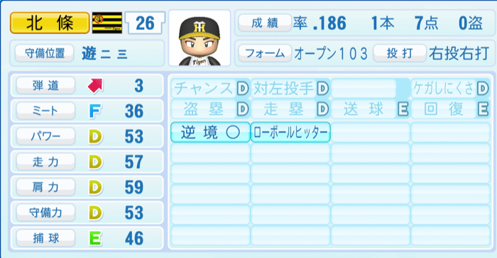 北條史也のステータス画像