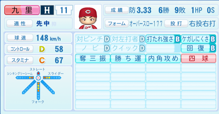 九里亜蓮のステータス画像