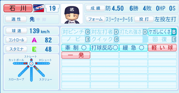 石川雅規のステータス画像