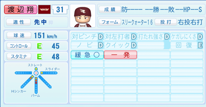 渡辺翔太のステータス画像