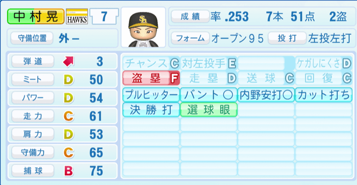 中村晃のステータス画像