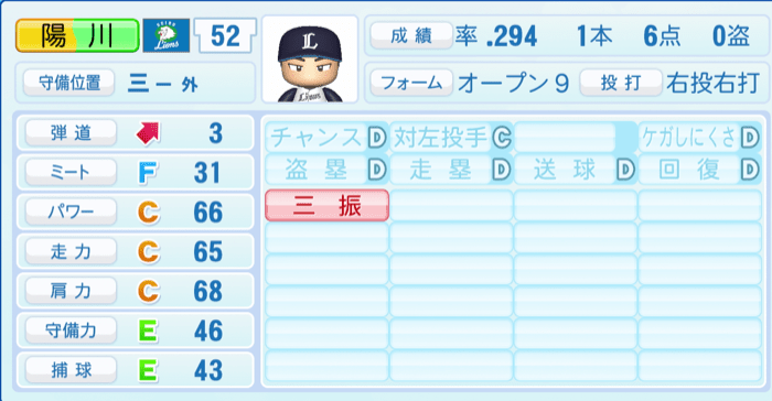 陽川尚将のステータス画像