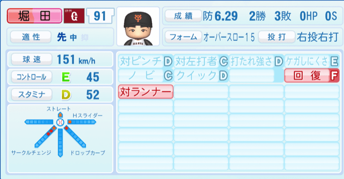 堀田賢慎のステータス画像