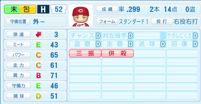 末包昇大のステータス画像