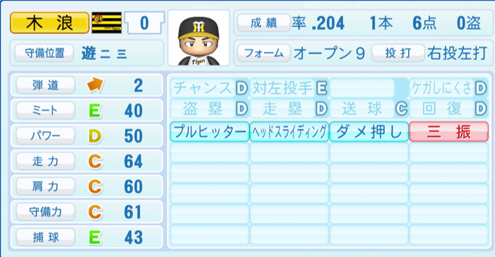 木浪聖也のステータス画像