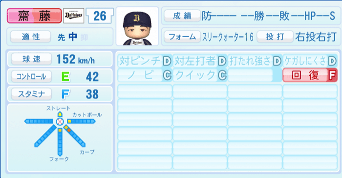 齋藤響介のステータス画像