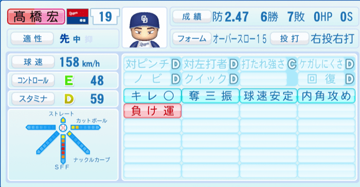 髙橋宏斗のステータス画像