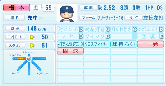 根本悠楓のステータス画像