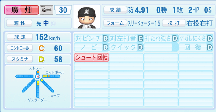 廣畑敦也のステータス画像