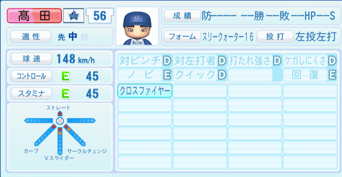 髙田琢登のステータス画像