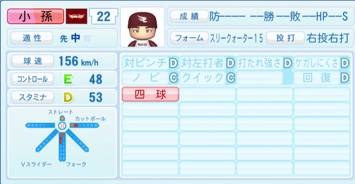 小孫竜二のステータス画像