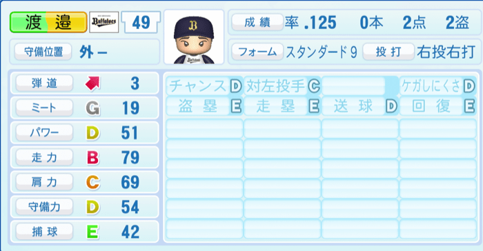 渡邉大樹のステータス画像