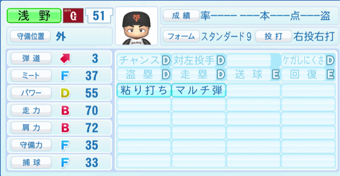 浅野翔吾のステータス画像