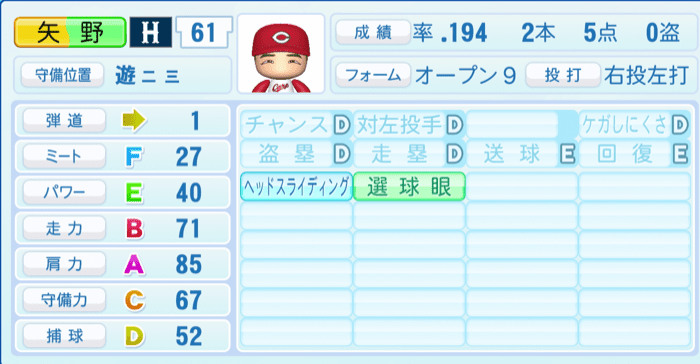 矢野雅哉のステータス画像