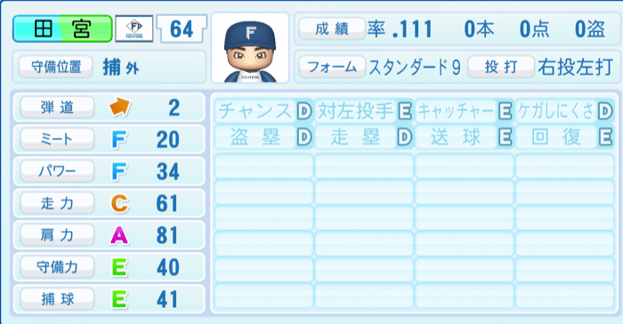 田宮裕涼のステータス画像