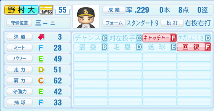 野村大樹のステータス画像