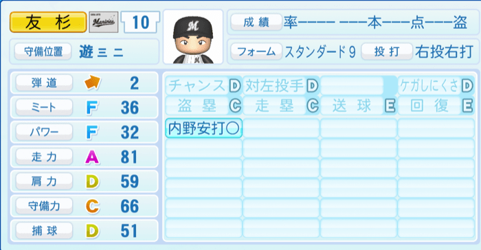 友杉篤輝のステータス画像