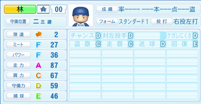 林琢真のステータス画像