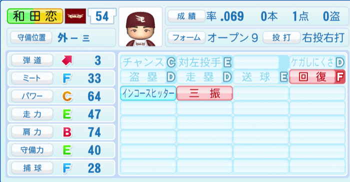 和田恋のステータス画像