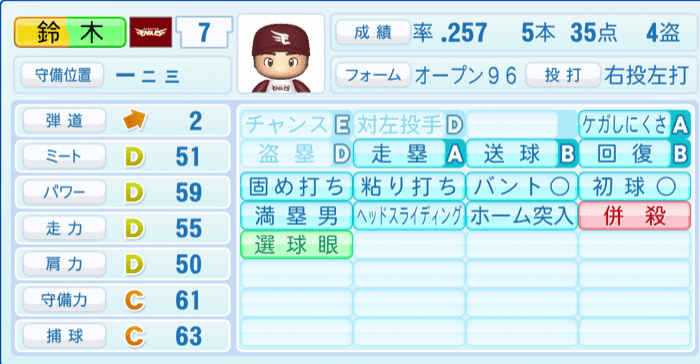 鈴木大地のステータス画像