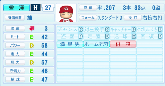 會澤翼のステータス画像