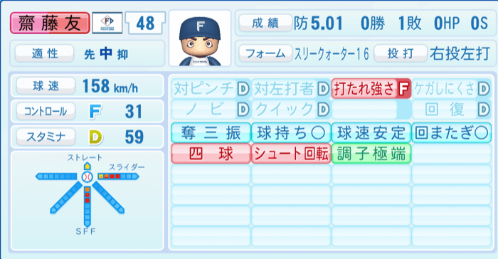 齋藤友貴哉のステータス画像