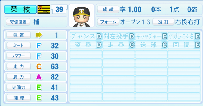 榮枝裕貴のステータス画像