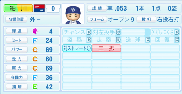 細川成也のステータス画像