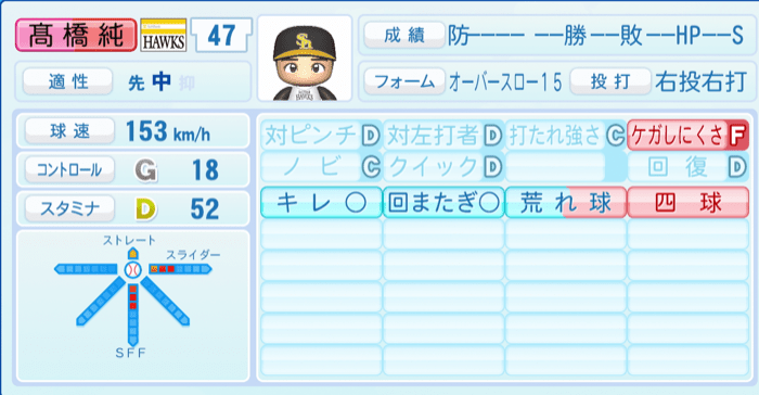 髙橋純平のステータス画像