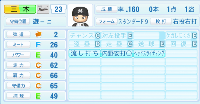 三木亮のステータス画像