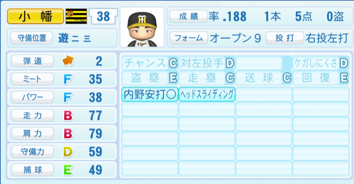 小幡竜平のステータス画像