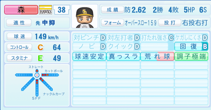 森唯斗のステータス画像