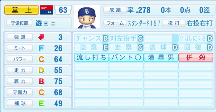 堂上直倫のステータス画像