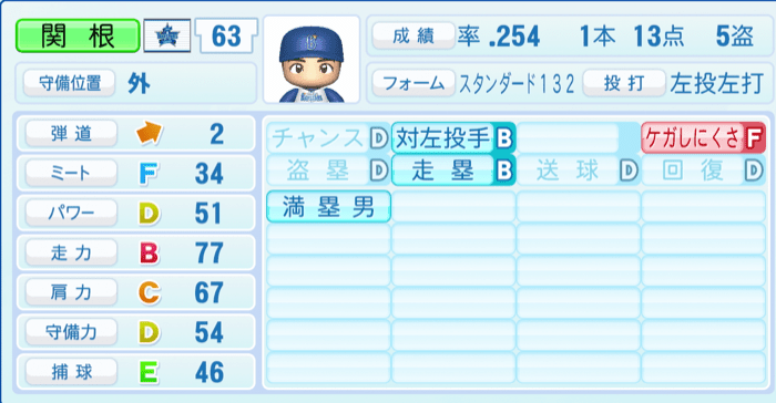 関根大気のステータス画像