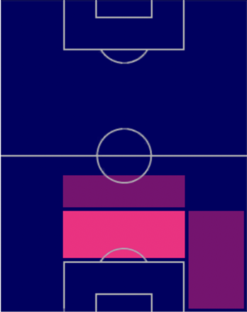 HPホセ・マリア・ヒメネス(07/13)の適性ポジション