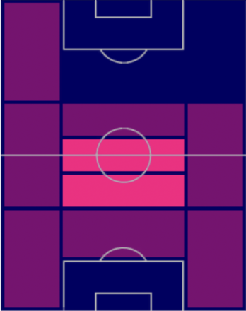 HPミケル・メリノ(07/13)の適性ポジション