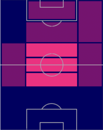 HPアレイクス・ガルシア(07/13)の適性ポジション