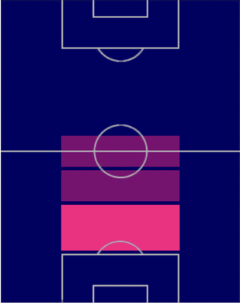 HPダビド・ガルシア(07/13)の適性ポジション